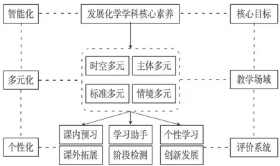 生成式人工智能赋能高中化学教学的内在机理与实践路径