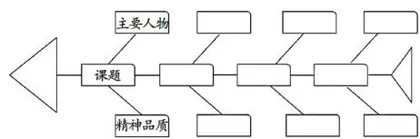 四年级下册第七单元复习教学设计
