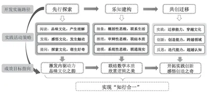 学科实践指向下初中数学阅读材料的教学开发与实施
