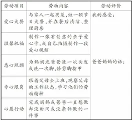 基于学生道德生长的劳动作业设计与实施策略