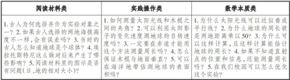 学科实践指向下初中数学阅读材料的教学开发与实施1