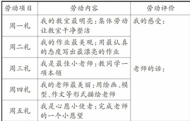 基于学生道德生长的劳动作业设计与实施策略1