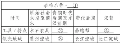 “立德树人”导向下命题语料选用的审慎与思考