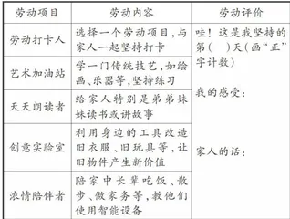 基于学生道德生长的劳动作业设计与实施策略3
