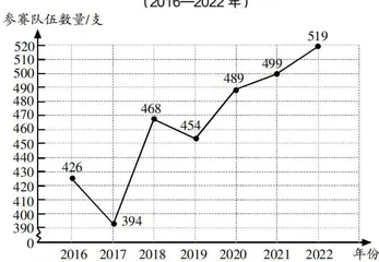 基于数据分析观发展的数学教学实践与探索