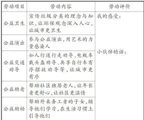 基于学生道德生长的劳动作业设计与实施策略4