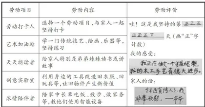 基于学生道德生长的劳动作业设计与实施策略5