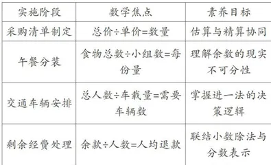 以有余数除法为锚点创新设计单元教学4