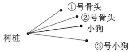 几何直观素养下思维可视化教学2