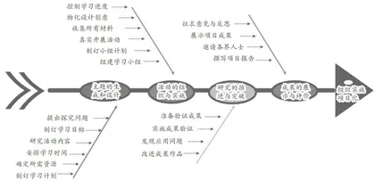 “三阶四步”:劳动项目化学习的实践与探索1