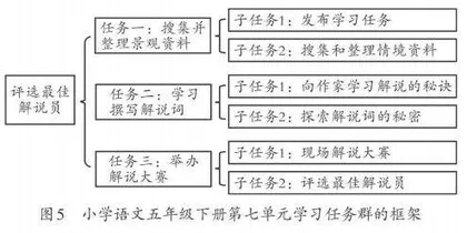 利用阅读综合实践模块 实现单元教学闭环