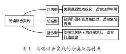 利用阅读综合实践模块 实现单元教学闭环1