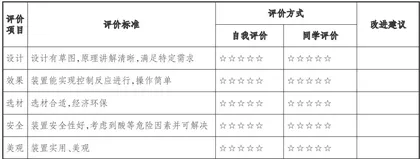 渗透工程教育的初中科学实验教学探究5
