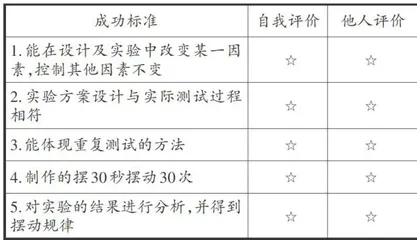 重构·融合·创生:初探项目式学习在科学课中的应用2