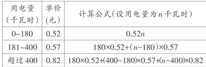 小学数学分段计算问题教学策略探究