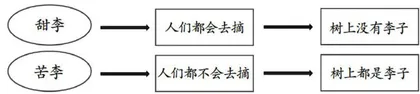 学习任务群视域下文言文教学优化策略