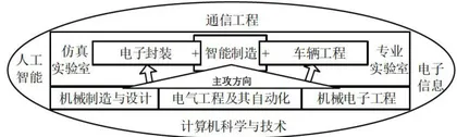 产业牵引智造为核：新工科背景下工程教育范式研究与实践