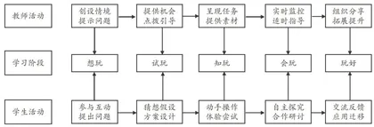 “玩科学”课堂教学的实践理答 