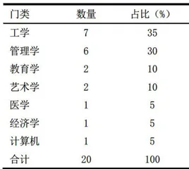 基于OBE理念的广西研究生国际化培养路径优化研究