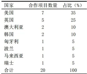 基于OBE理念的广西研究生国际化培养路径优化研究2