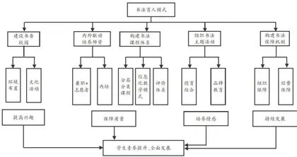 “多元一体”书法教育模式的探索与实践