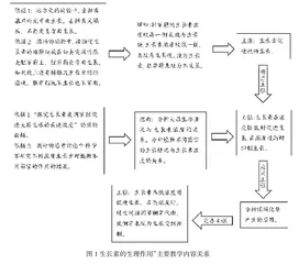 指向科学思维培养的论证式教学设计