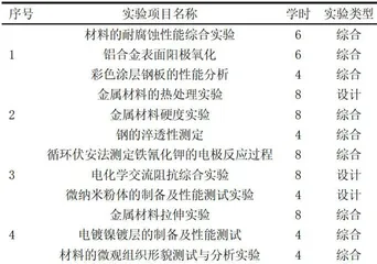 新工科背景下课程思政教学团队育人实践
