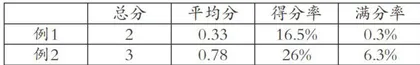培养演绎推理能力的初中物理教学策略10