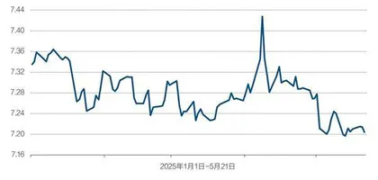 回不去的原点:金融市场跌宕40天2