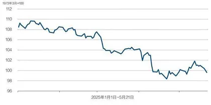回不去的原点:金融市场跌宕40天3