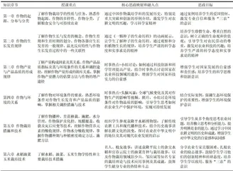 新农科视域下作物栽培学课程思政建设探索