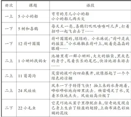 新课标理念下阅读积累与个性表达有效融合的实践探索2