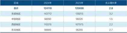 国家统计局公布平均工资1