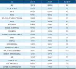 国家统计局公布平均工资2