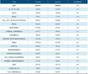 国家统计局公布平均工资3