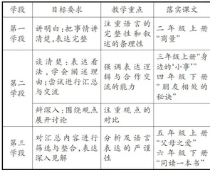基于思辨性阅读与表达学习任务群的口语交际教学思考