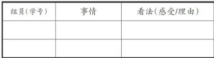 基于思辨性阅读与表达学习任务群的口语交际教学思考4