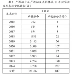 高职院校产教融合共同体建设国内外研究动态及启示