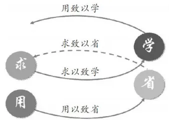 以用为学：构建儿童高品质语文生活