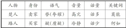 根据寓言故事特点，引导学生深度学习