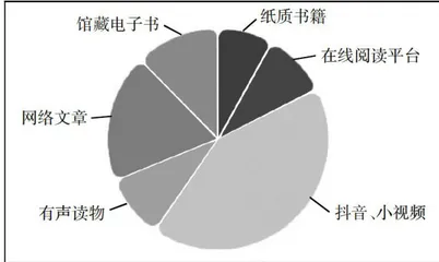 数智时代下农林类高职学生阅读倾向分析与对策