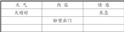 学习任务统摄：让深度理解真正发生