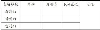 学习任务统摄：让深度理解真正发生1
