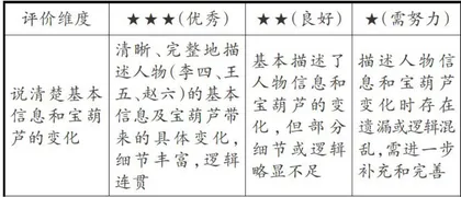 “教一学一评”一体化，提高学生语言运用能力