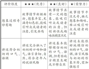 “教一学一评”一体化,提高学生语言运用能力2