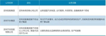 吉利高层大调整1