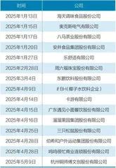 破解A股“上市难”,消费企业扎堆赴港2