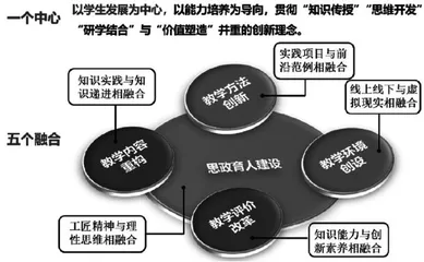 面向智能制造拔尖创新人才培养的高质量图学课程建设 4