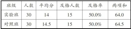 阅读教学中实施情境教学法的实践研究1