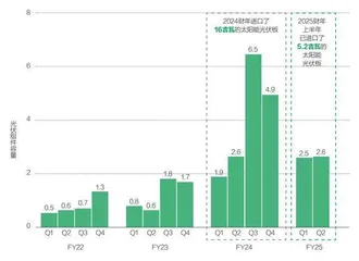 中国光伏重塑巴基斯坦能源格局1